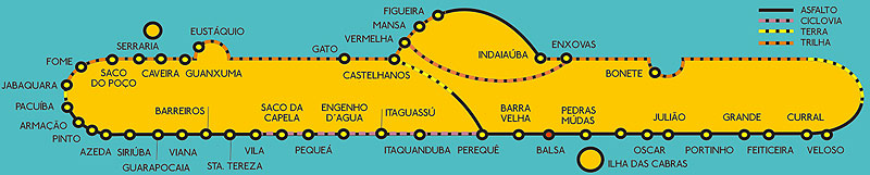 Mapa praias da Ilhabela